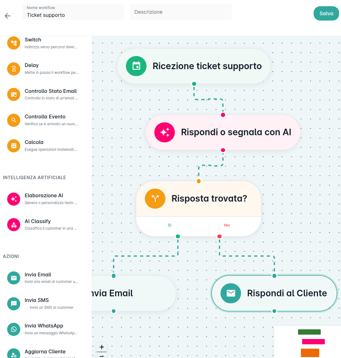 Workflow Example